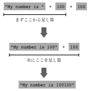 Calculation order